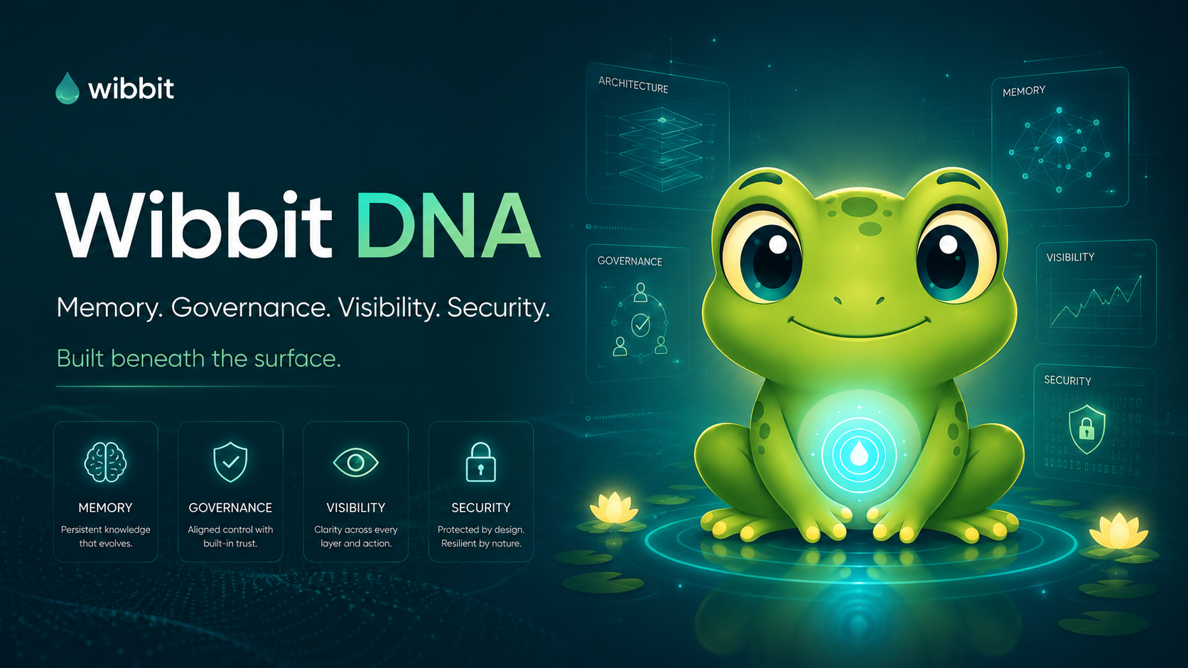 Wibbit DNA memory governance visibility security banner